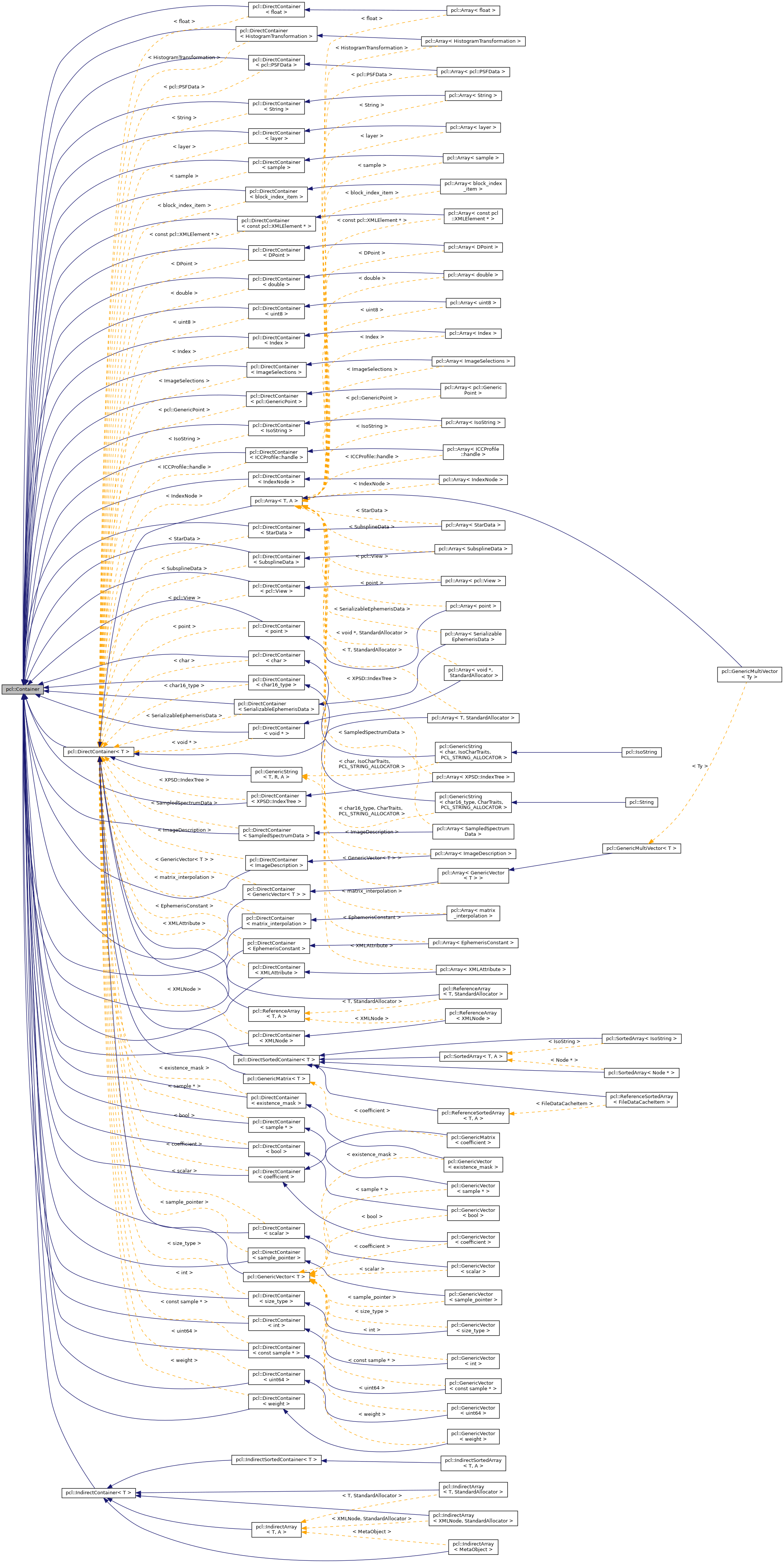 Inheritance graph